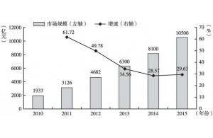 赛亿科技 引领物联网创新，以专业解决方案赋能产业智能化