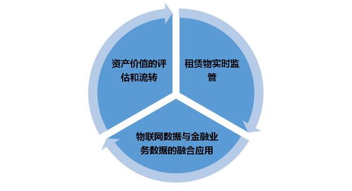 物联网技术 重塑租赁公司资产管理的新引擎