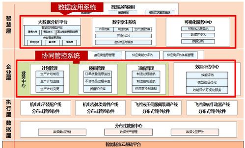 中航机载系统共性技术 基于IoTDB的端边云架构预计节省百万存储成本，助力工业物联网协同
