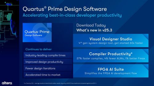 Altera扩展Agilex FPGA产品组合，全面提升软件开发体验
