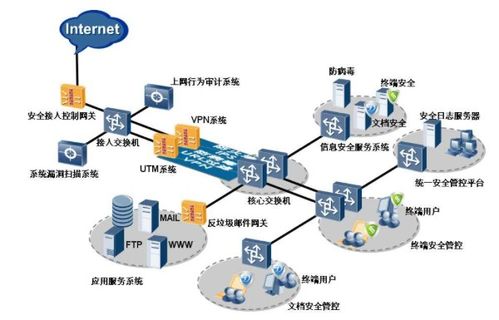 物联网技术在工厂环境监控与安全防护中的必要性及挑战